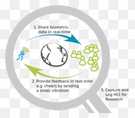 Sharing Biometric Data - Circle Emoji,Cheering Emoticons