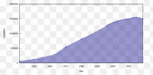 Population Of Daejeon South Korea - Nuremberg Emoji