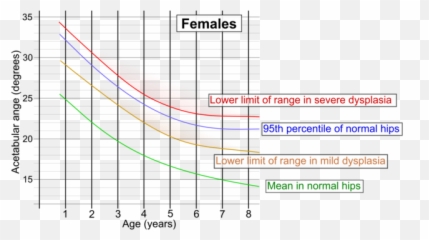 Acetabular Index - Plot Emoji,What Does A Cross In A Rectangle Emoji Mean