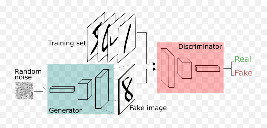 Generative Adversarial Network Project - Generative Adversarial Network Framework Emoji,100 Emoji Generator