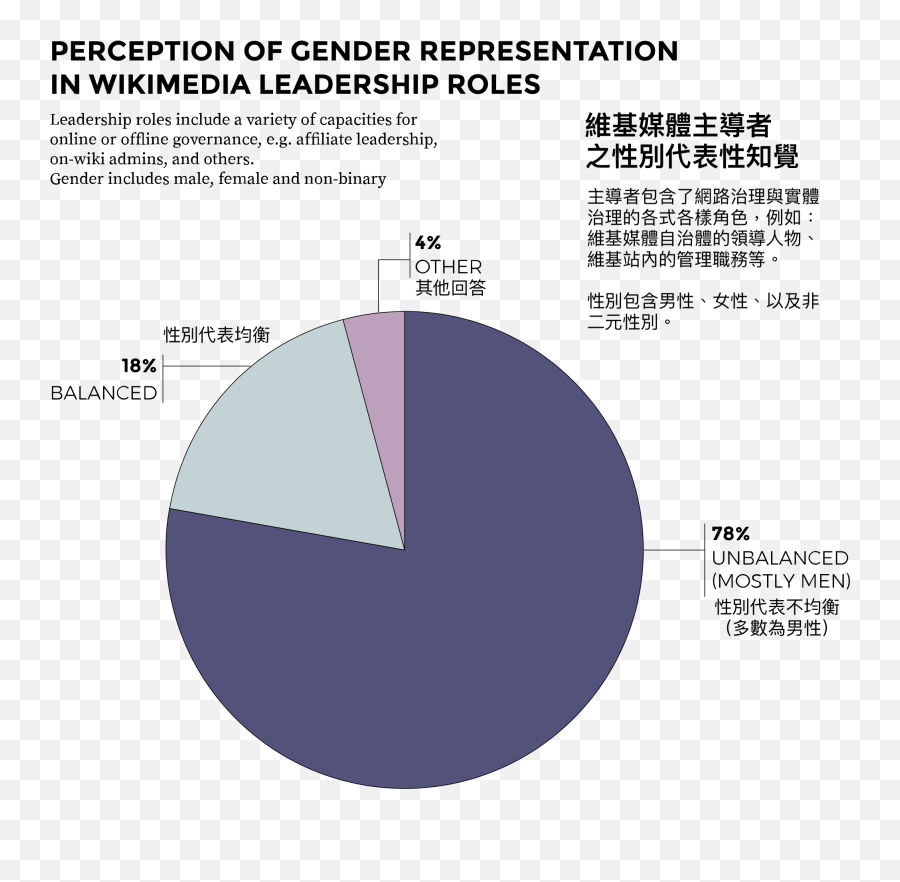 Gender Equity Report 2018 - Mos Def True Magic Emoji,Non Binary Emoji