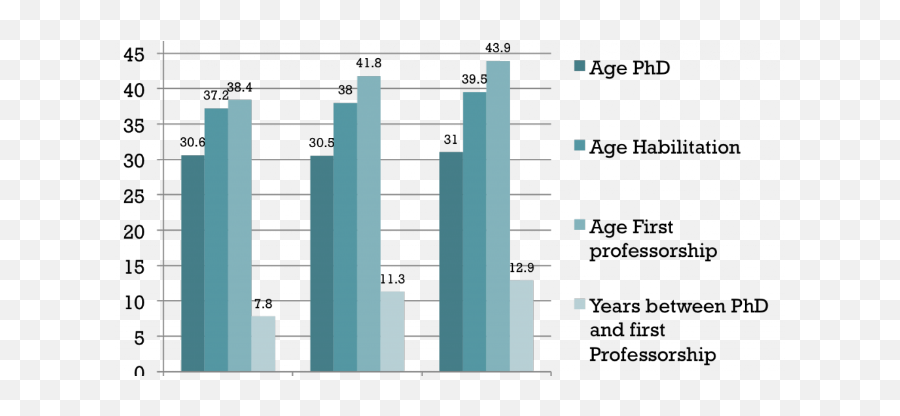 How Academia Resembles A Drug Gang Impact Of Social Sciences - Vertical Emoji,Gang Sign Emojis